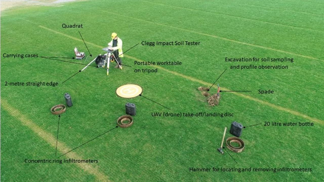 Measurement of hardness, evenness and moisture content of natural turf